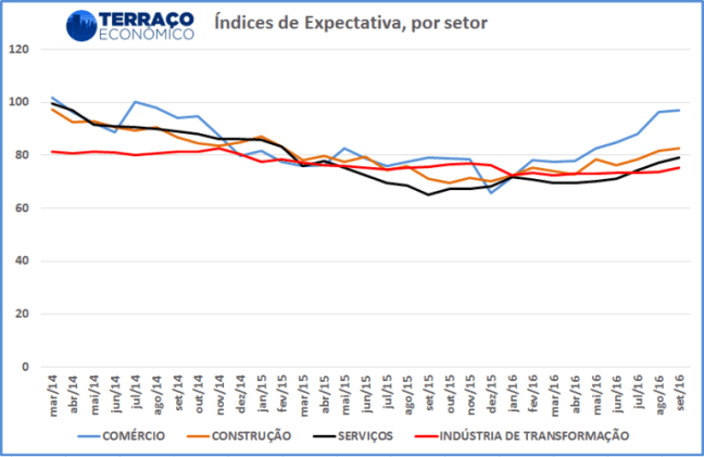 indices-de-confianca-1